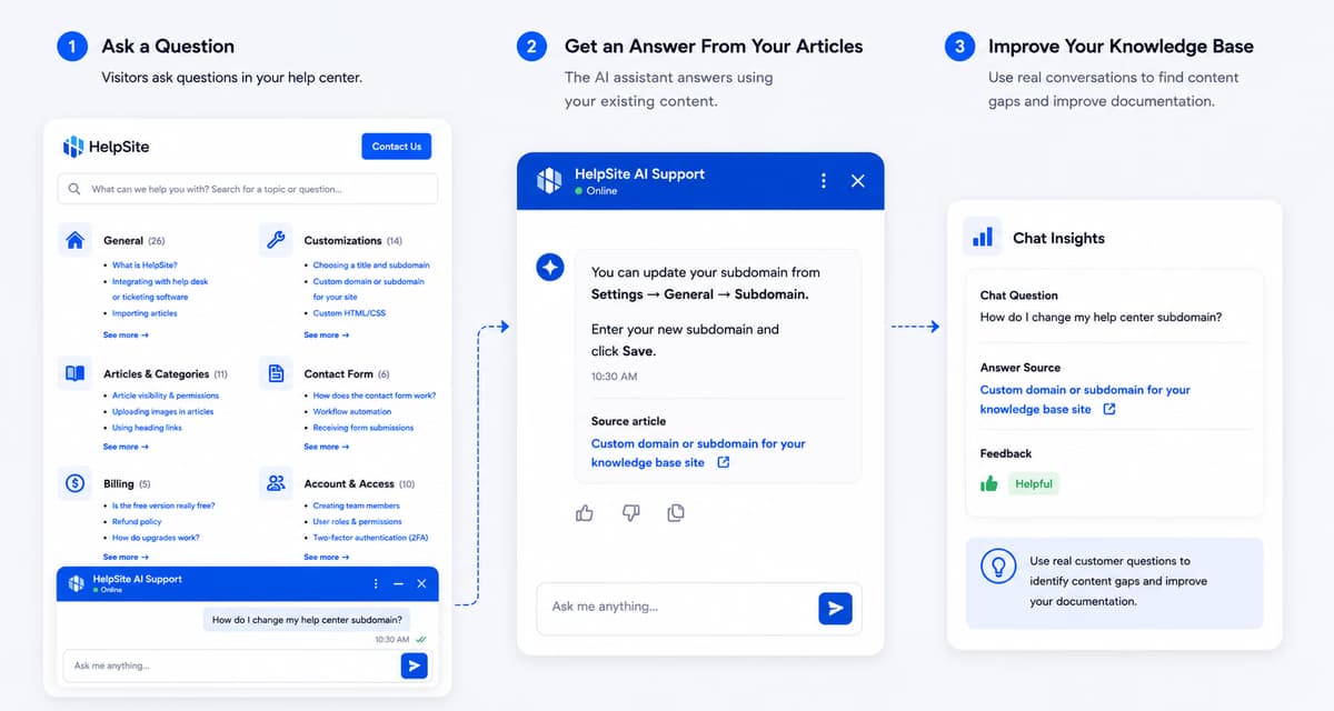 AI chatbot that cites your docs screenshot
