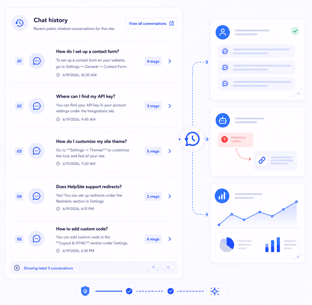 HelpSite AI chatbot chat history saved for review