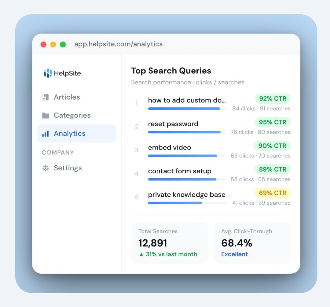 Top search queries report in HelpSite Analytics