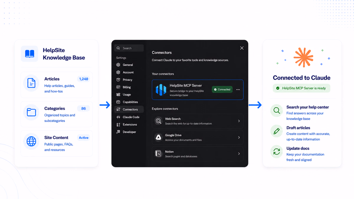 Make your KB ready for AI screenshot