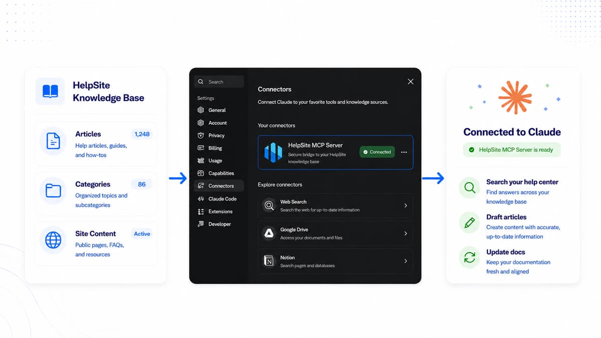Make your KB ready for AI screenshot