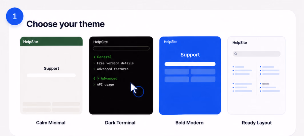 Choosing from four ready-made HelpSite themes