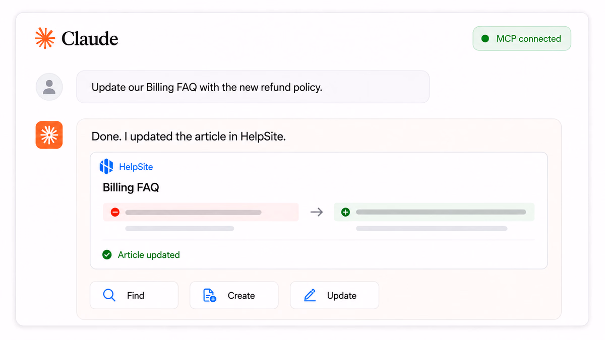 Claude connected to HelpSite via MCP, updating a Billing FAQ article with Find, Create, and Update actions