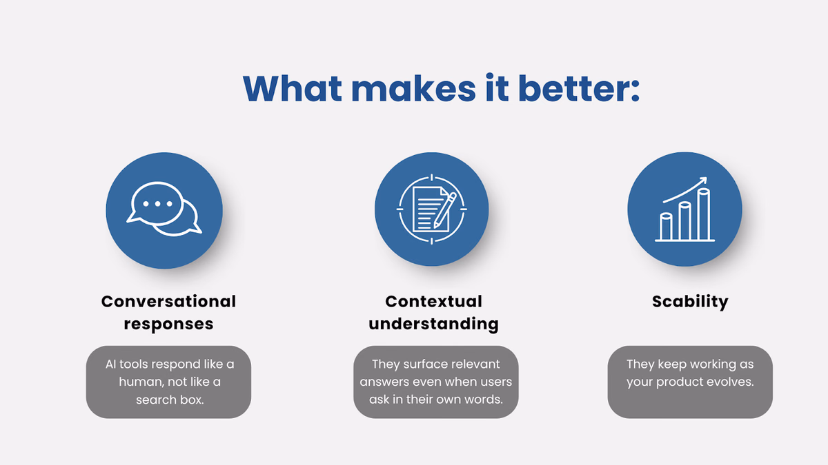 How AI Self-Service Works (And Why It’s Different)