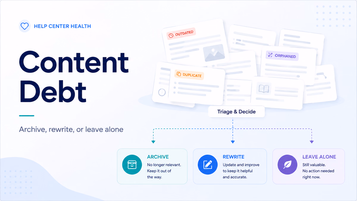 What content debt actually looks like