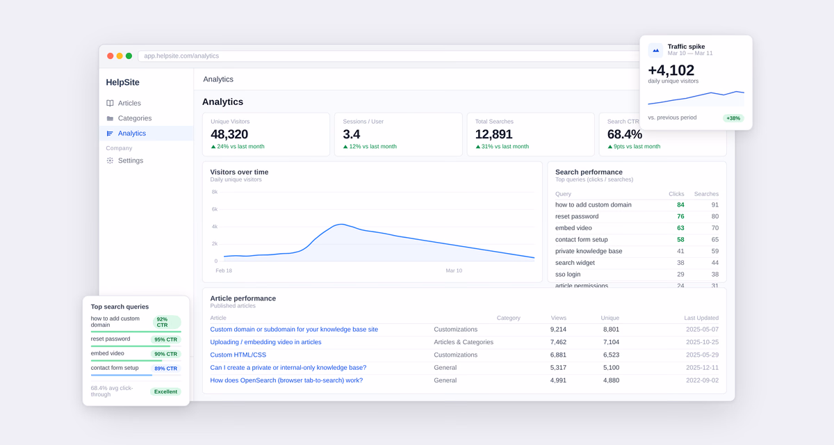 How HelpSite helps you stay ahead of debt