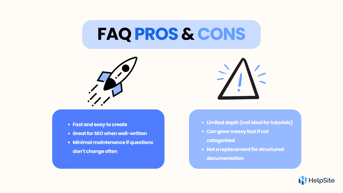 FAQ Pages Explained