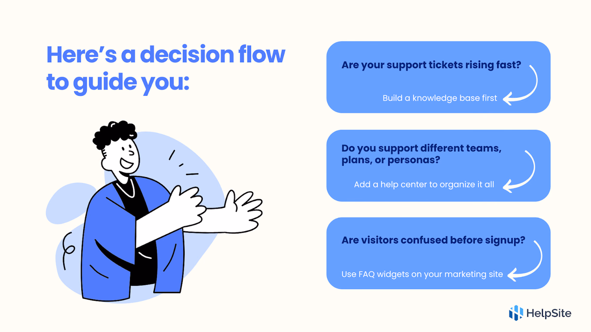 Choosing the Right Mix for Your SaaS