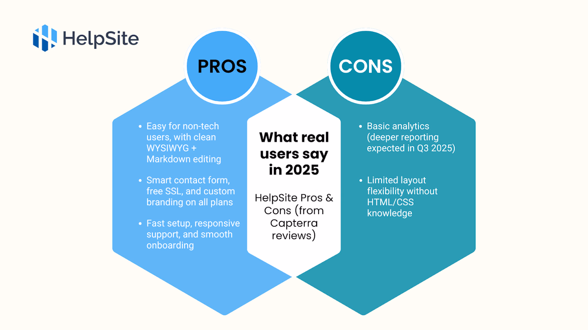 What real users say in 2025: HelpSite Pros & Cons (from Capterra reviews)