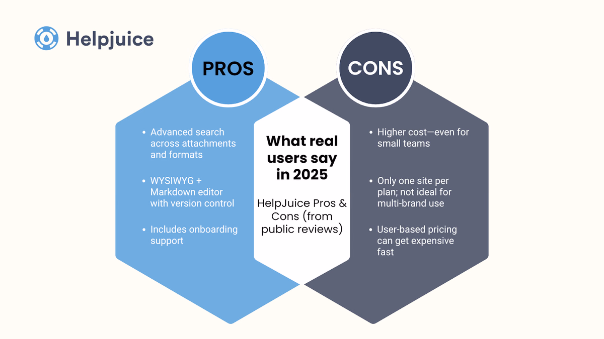 HelpJuice Pros & Cons (from public reviews)