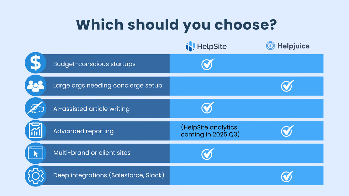 HelpJuice Pros & Cons (from public reviews)