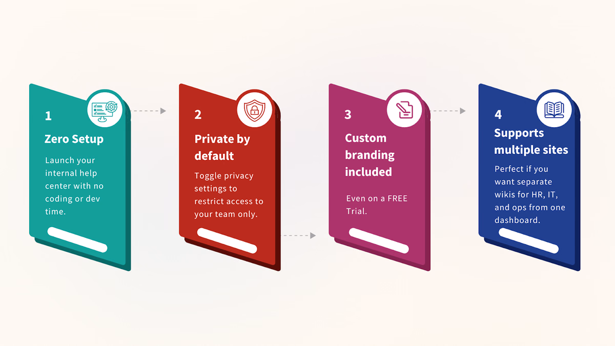 Why HelpSite fits the bill