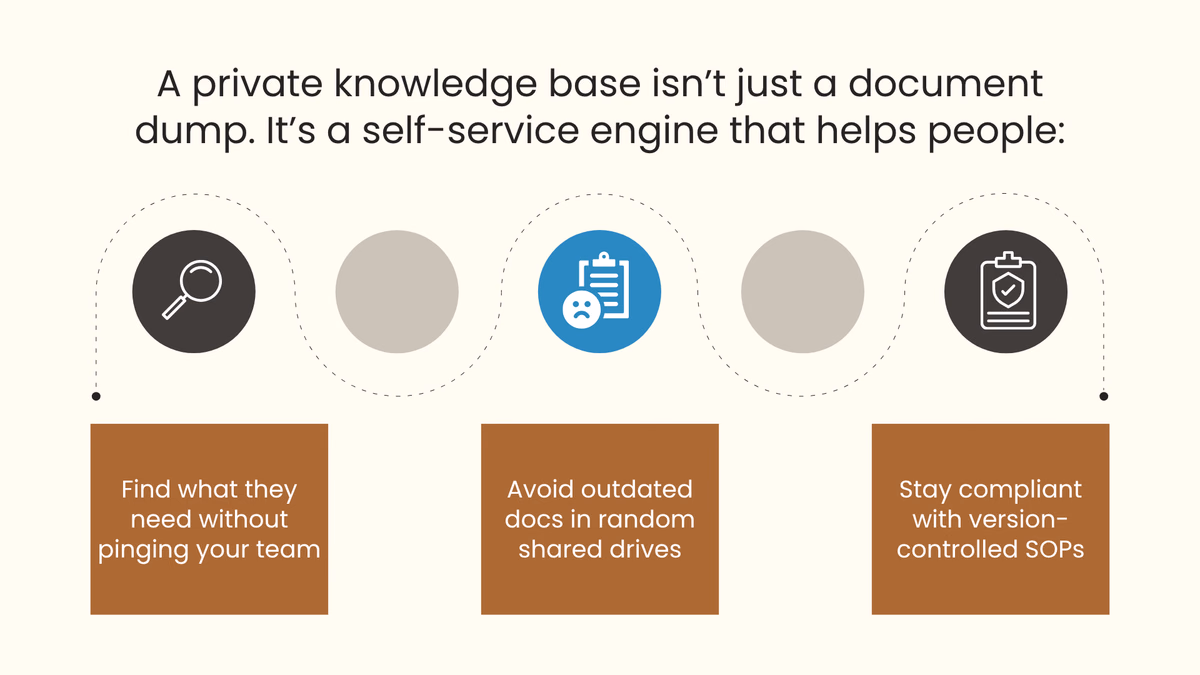 Why internal knowledge base software pays for itself