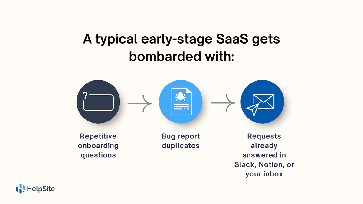 The startup support problem (and how a KB solves it)