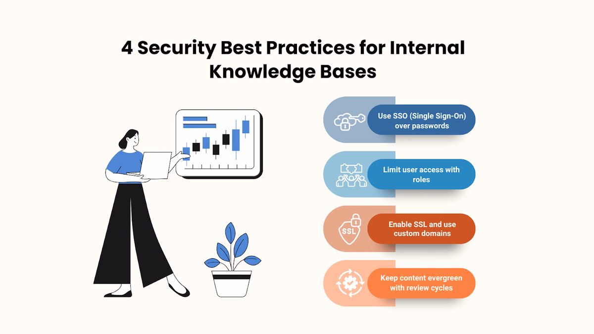 4 Security Best Practices for Internal Knowledge Bases