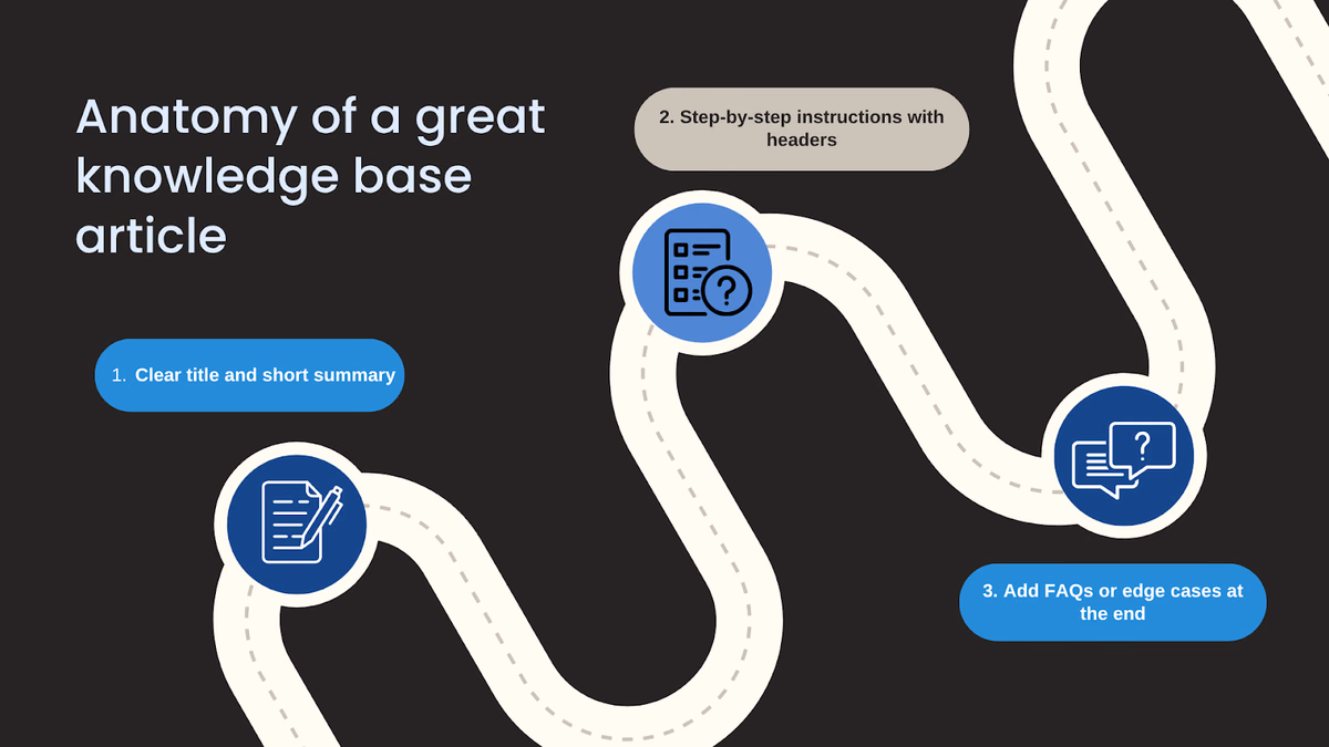 Anatomy of a great knowledge base article