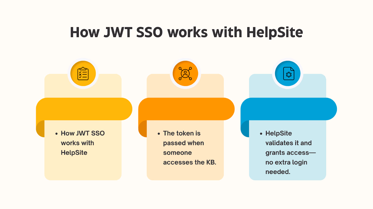 Implement single sign-on (SSO) the simple way