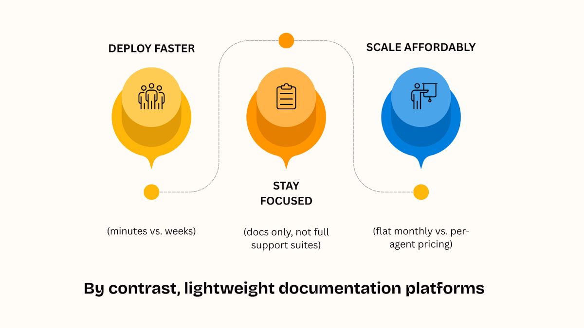 The competitive landscape: why lighter tools win