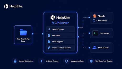 Coming soon: HelpSite MCP Server