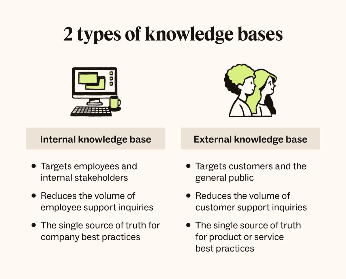 https://d1eipm3vz40hy0.cloudfront.net/images/AMER/whatisaknowledgebase22.png