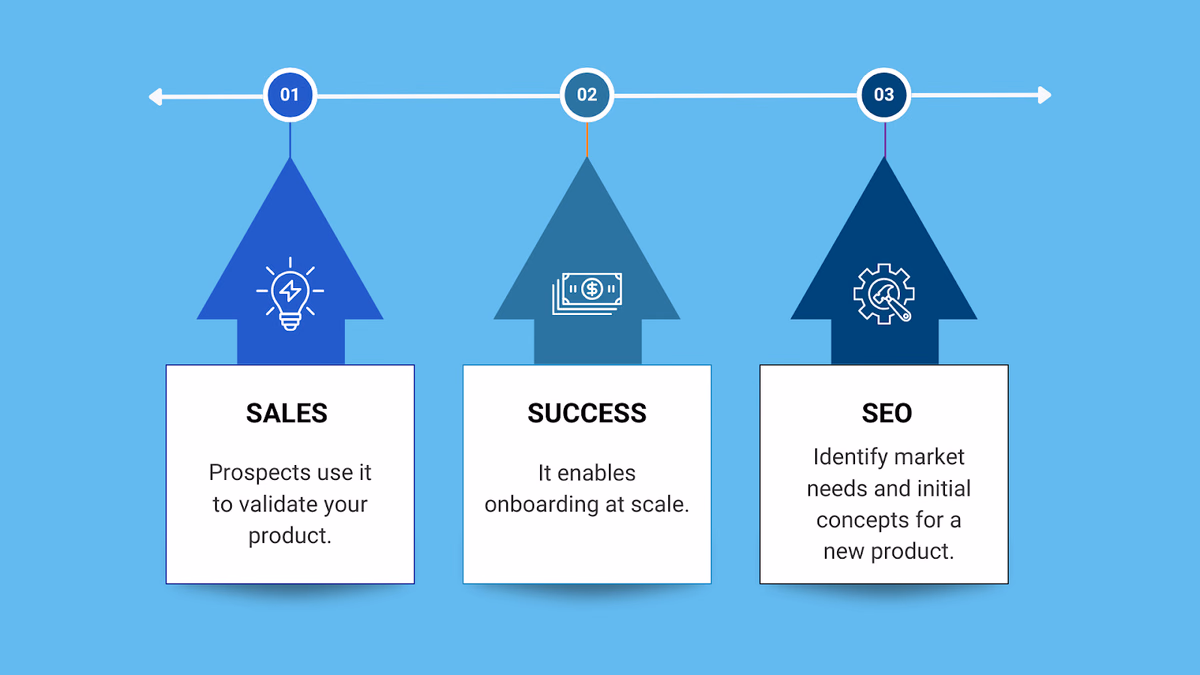 Use it to close deals faster