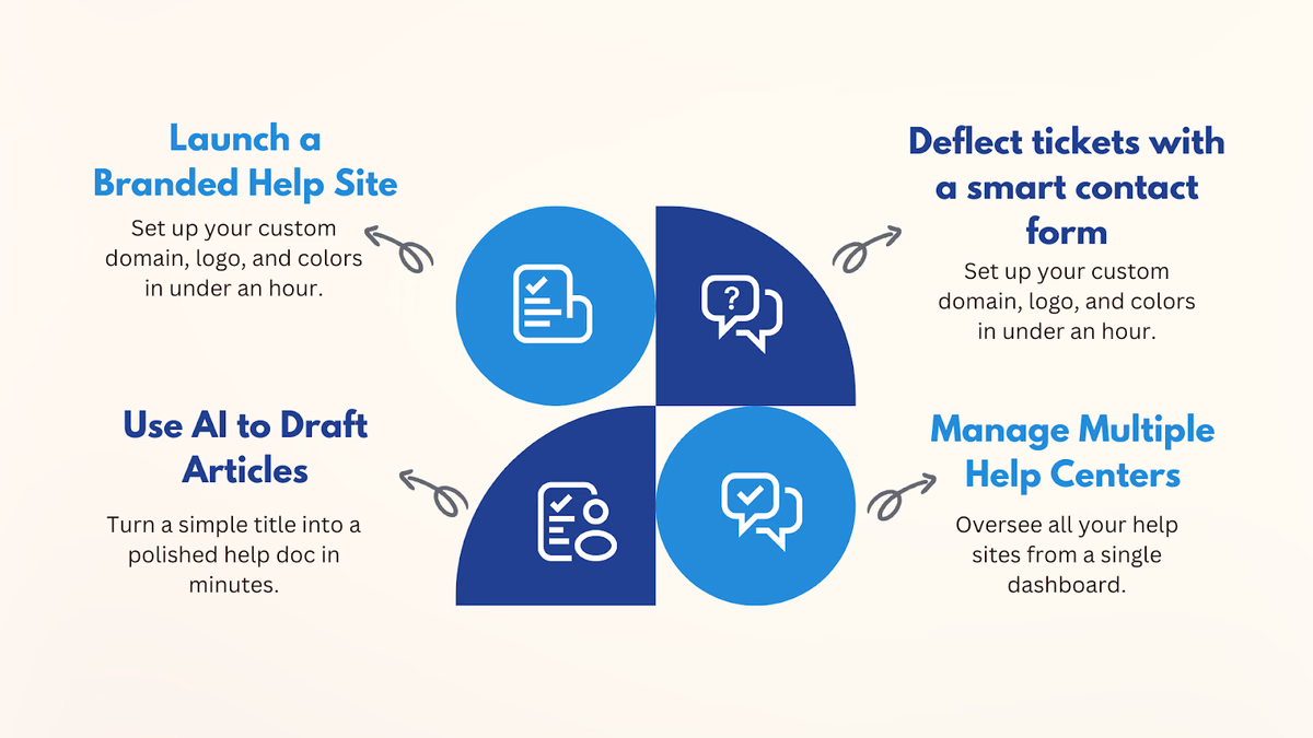 How to Build a Better Help Center (Without Burning Hours)